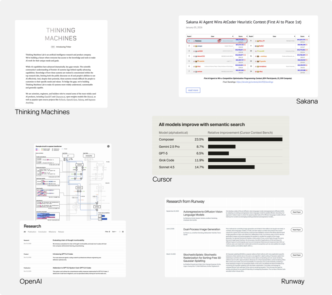 Visualización de Datos