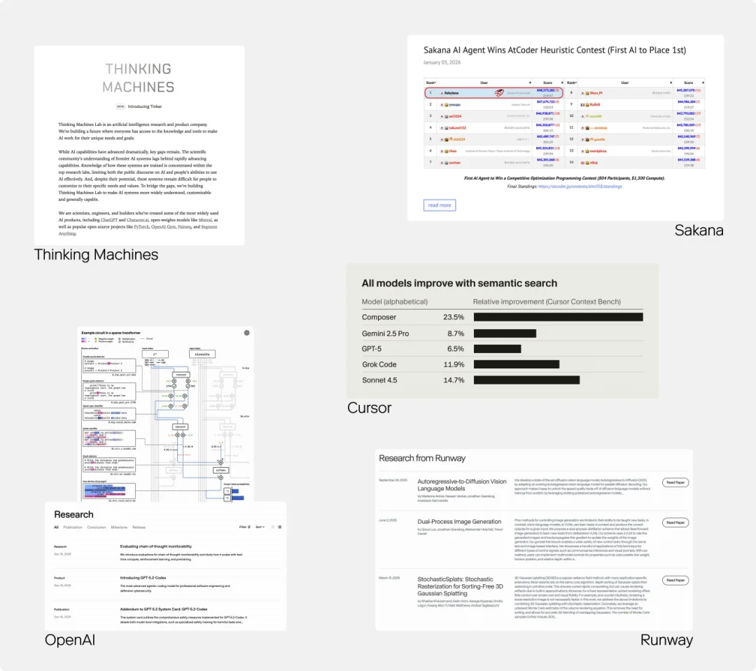Visualización de Datos